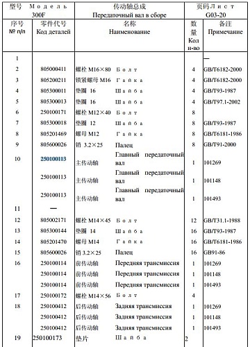 Вал карданный 250100113 Вал карданный 250100113