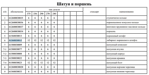 Кольцо стопорное пальца поршневого 81560030012 Кольцо стопорное пальца поршневого 81560030012