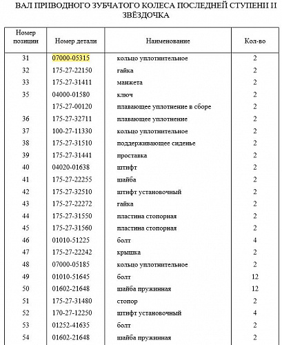 Кольцо 07000-05315/07000-15315 Кольцо 07000-05315/07000-15315