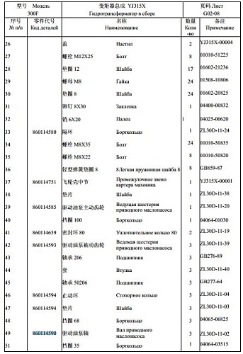Вал привода насоса 860114590/LW300F Вал привода насоса 860114590/LW300F