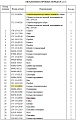 Кольцо уплотнительное бронзовое 175-15-42850/16Y-15-00017 Кольцо уплотнительное бронзовое 175-15-42850/16Y-15-00017