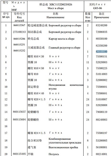 Редуктор заднего моста 82351100 LW300F 7/37, полуось D 55мм, кол-во шлицов 41, фланец 4х120 Редуктор заднего моста 82351100 LW300F 7/37, полуось D 55мм, кол-во шлицов 41, фланец 4х120